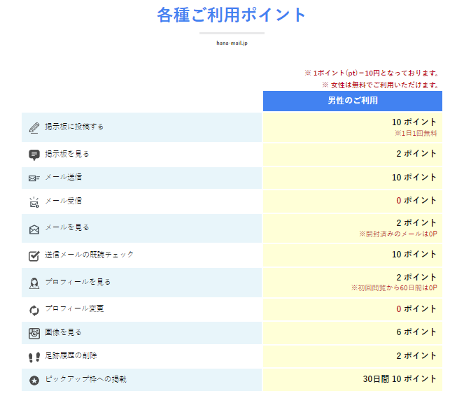 華の会メール料金